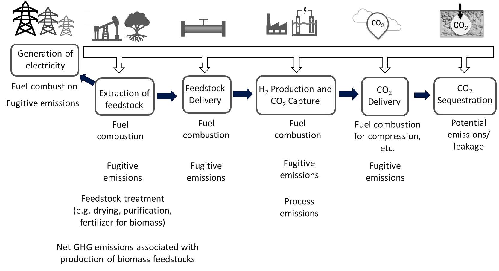 Clean hydrogen production standard