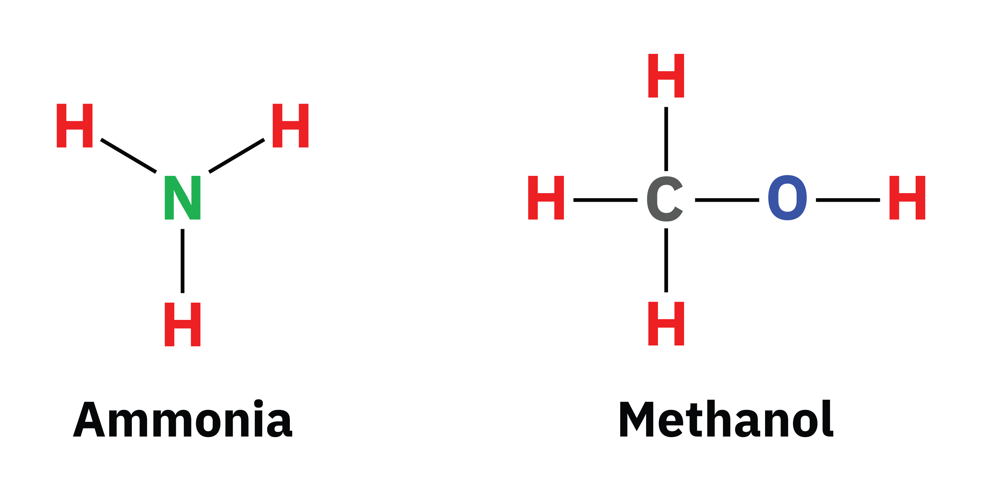 Ammonia, Definition & Uses