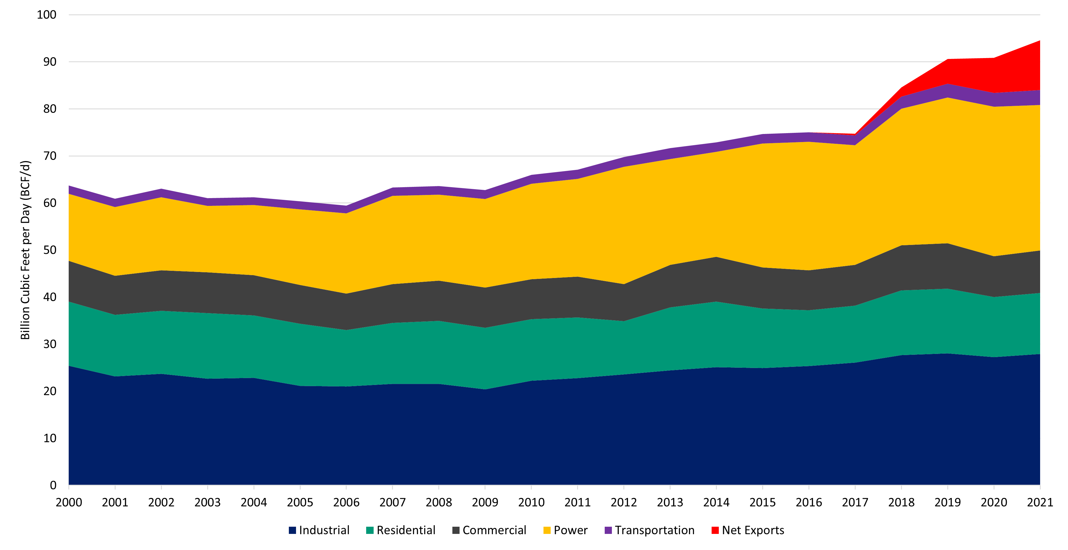 Grid Power Intensity by Region