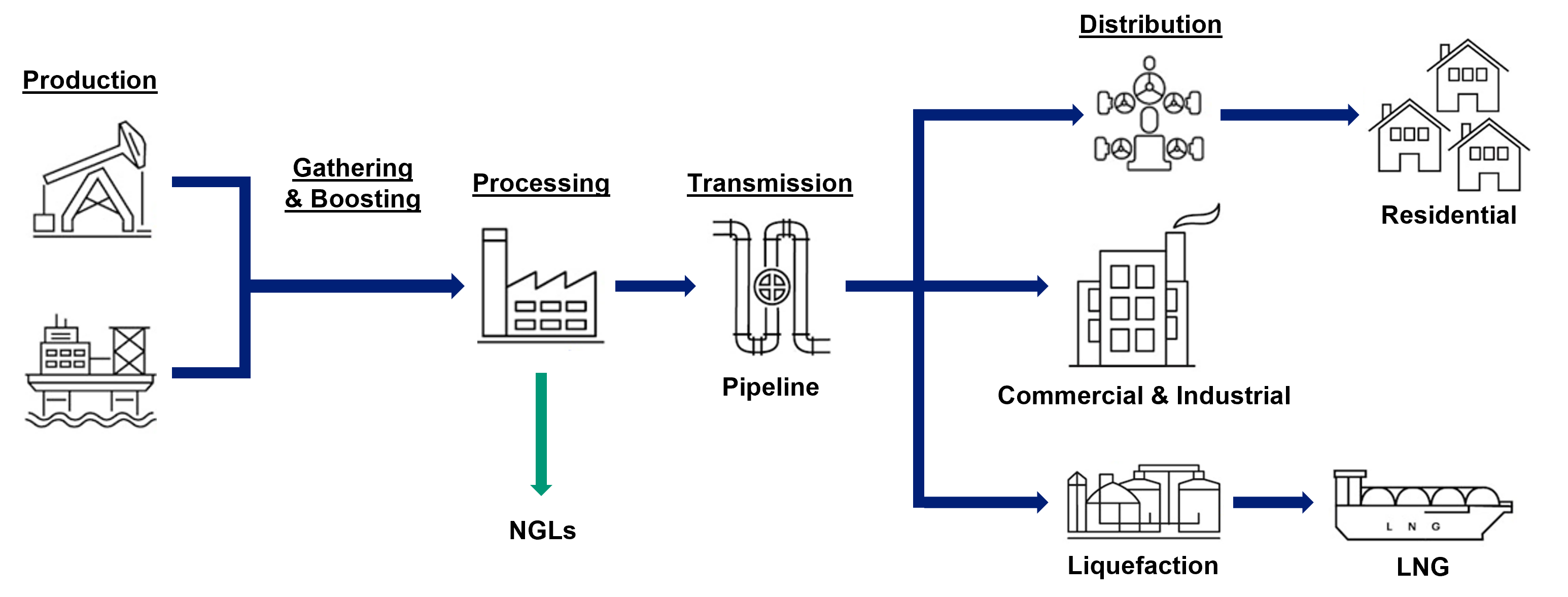 Power Contribution to Hydrogen Carbon Intensity