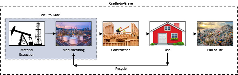 LCA Diagram