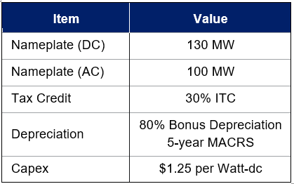 Example solar project items and values