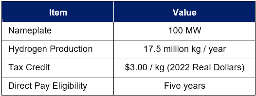 Example green hydrogen project items and values