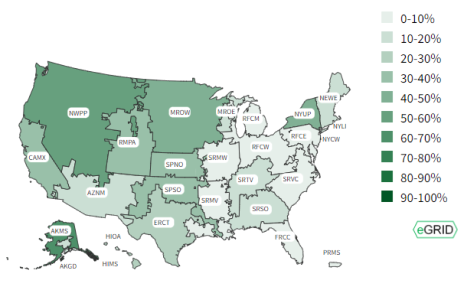 Renewable Power Mix by Region